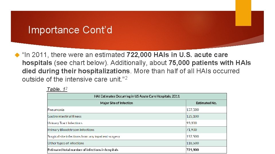 Importance Cont’d “In 2011, there were an estimated 722, 000 HAIs in U. S.