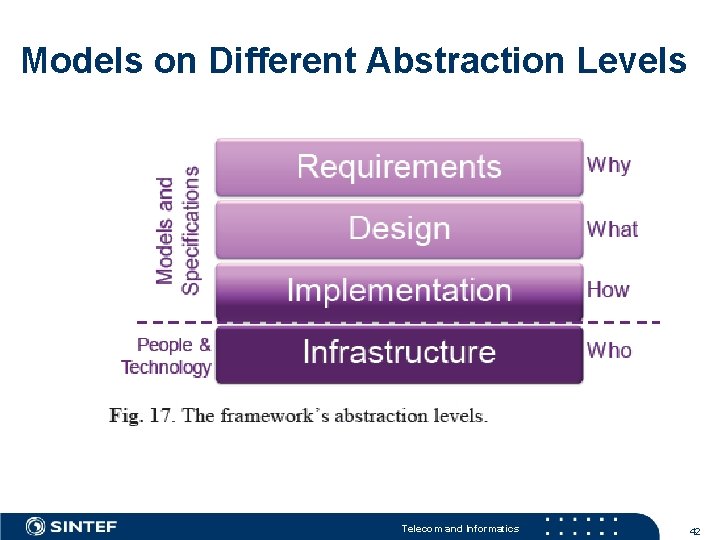 Models on Different Abstraction Levels Telecom and Informatics 42 
