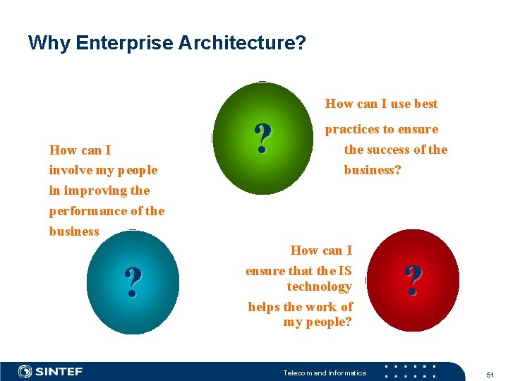 Why Enterprise Architecture? How can I use best How can I involve my people