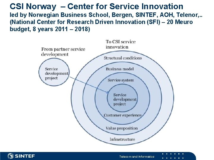 CSI Norway – Center for Service Innovation led by Norwegian Business School, Bergen, SINTEF,