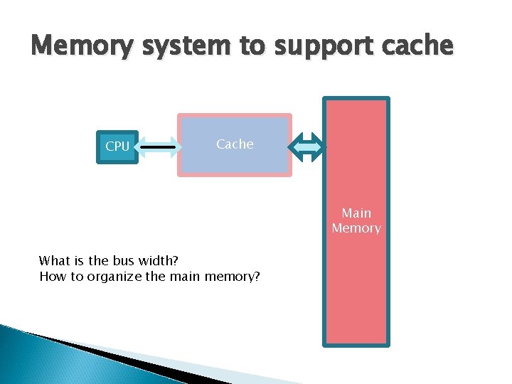 Memory system to support cache CPU Cache Main Memory What is the bus width?
