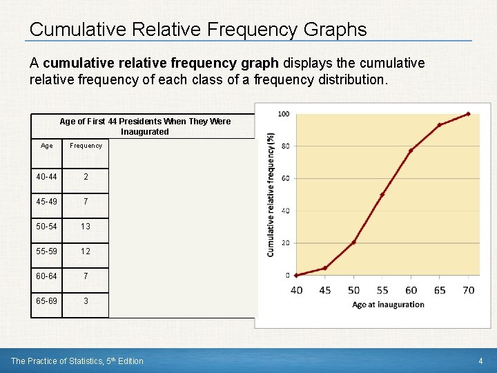 Cumulative Relative Frequency Graphs A cumulative relative frequency graph displays the cumulative relative frequency