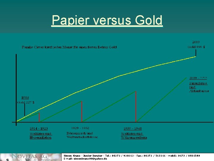 Papier versus Gold Simon Kranz - Junior Berater - Tel. : 06272 / 920212