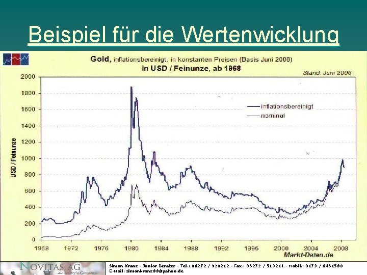 Beispiel für die Wertenwicklung Simon Kranz - Junior Berater - Tel. : 06272 /