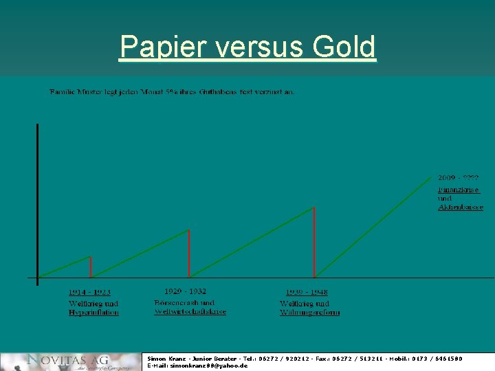 Papier versus Gold Simon Kranz - Junior Berater - Tel. : 06272 / 920212