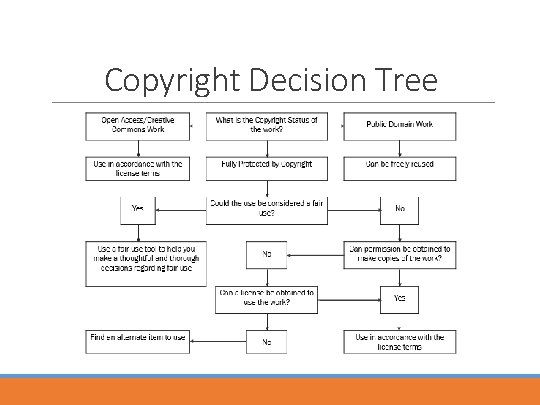 Copyright Decision Tree 