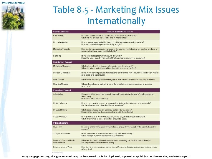 ©wecand/Getty. Images Table 8. 5 - Marketing Mix Issues Internationally © 2015 Cengage Learning.