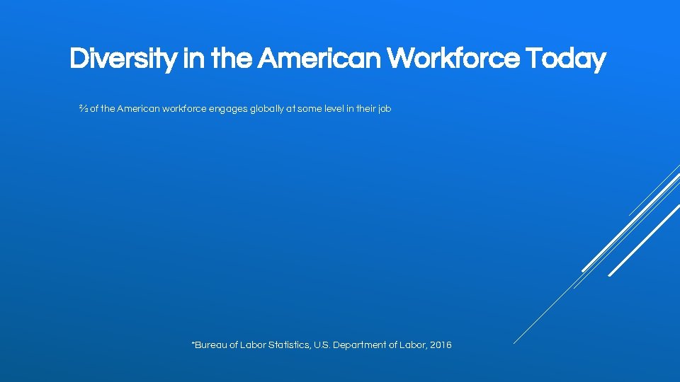 Diversity in the American Workforce Today ⅔ of the American workforce engages globally at