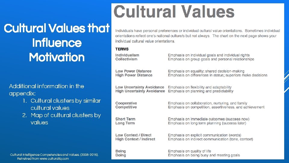 Cultural Values that Influence Motivation Additional information in the appendix: 1. Cultural clusters by