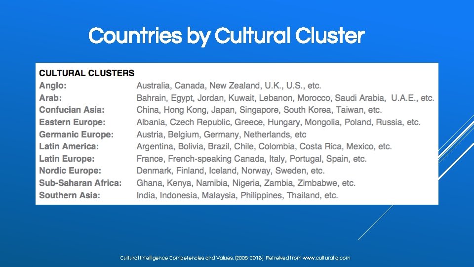 Countries by Cultural Cluster Cultural Intelligence Competencies and Values. (2008 -2016). Retreived from www.