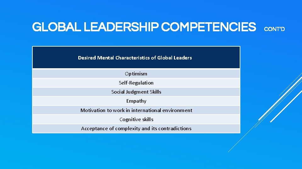 GLOBAL LEADERSHIP COMPETENCIES Desired Mental Characteristics of Global Leaders Optimism Self-Regulation Social Judgment Skills