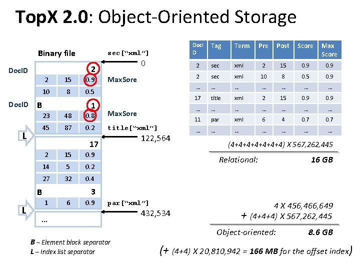 Top. X 2. 0: Object-Oriented Storage Binary file 2 Doc. ID 2 15 0.