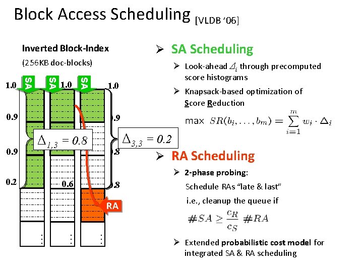 Block Access Scheduling [VLDB ’ 06] Ø SA Scheduling Inverted Block-Index (256 KB doc-blocks)