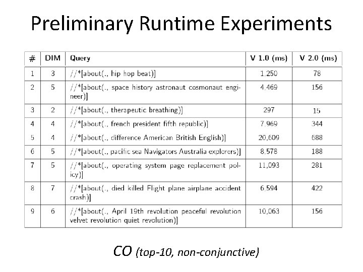 Preliminary Runtime Experiments CO (top-10, non-conjunctive) 