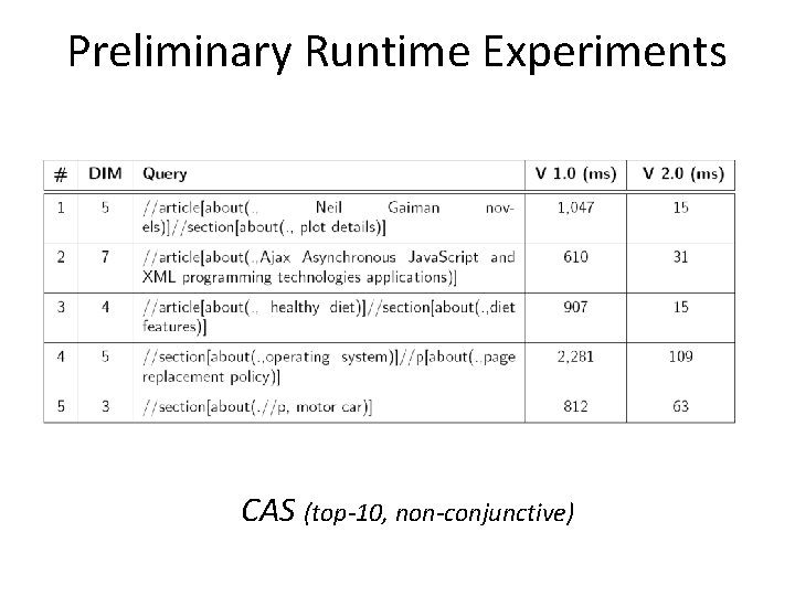 Preliminary Runtime Experiments CAS (top-10, non-conjunctive) 