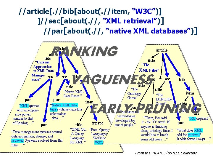 //article[. //bib[about(. //item, “W 3 C”)] ]//sec[about(. //, “XML retrieval”)] //par[about(. //, “native XML