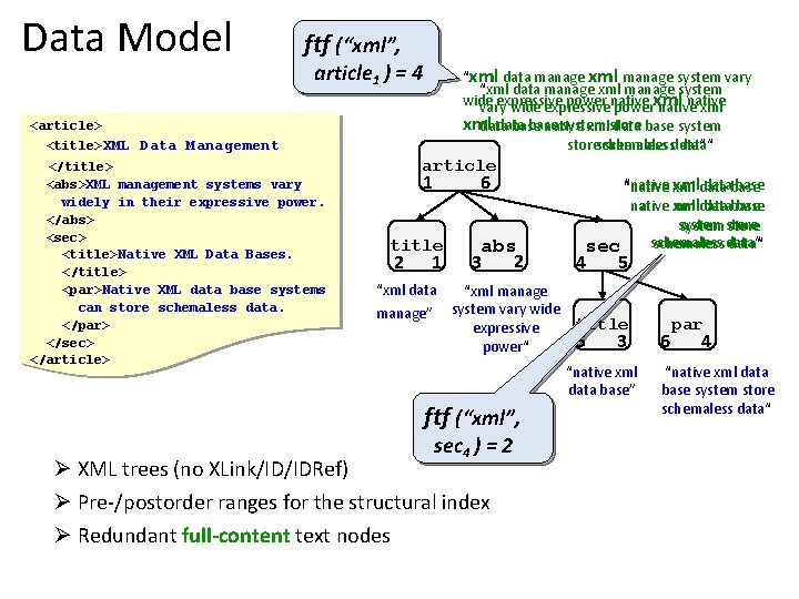 Data Model ftf (“xml”, article 1 ) = 4 “xml data manage xml manage