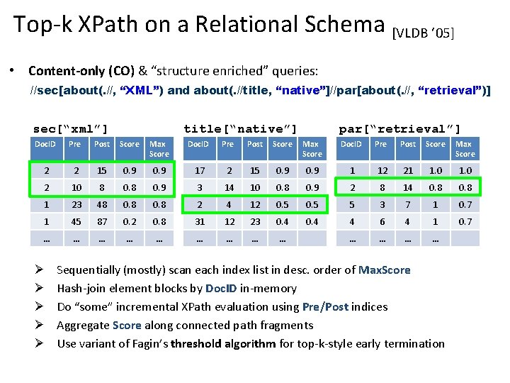 Top-k XPath on a Relational Schema [VLDB ’ 05] • Content-only (CO) & “structure