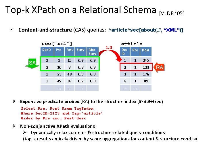 Top-k XPath on a Relational Schema [VLDB ’ 05] • Content-and-structure (CAS) queries: sec[“xml”]
