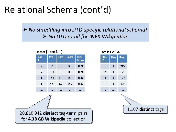 Relational Schema (cont’d) Ø No shredding into DTD-specific relational schema! Ø No DTD at