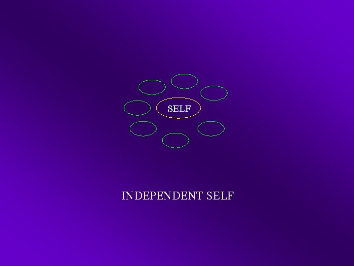 SELF INDEPENDENT SELF 