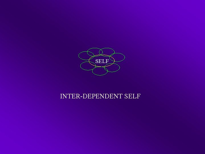 SELF INTER-DEPENDENT SELF 