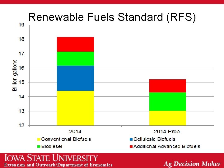 Renewable Fuels Standard (RFS) Extension and Outreach/Department of Economics 