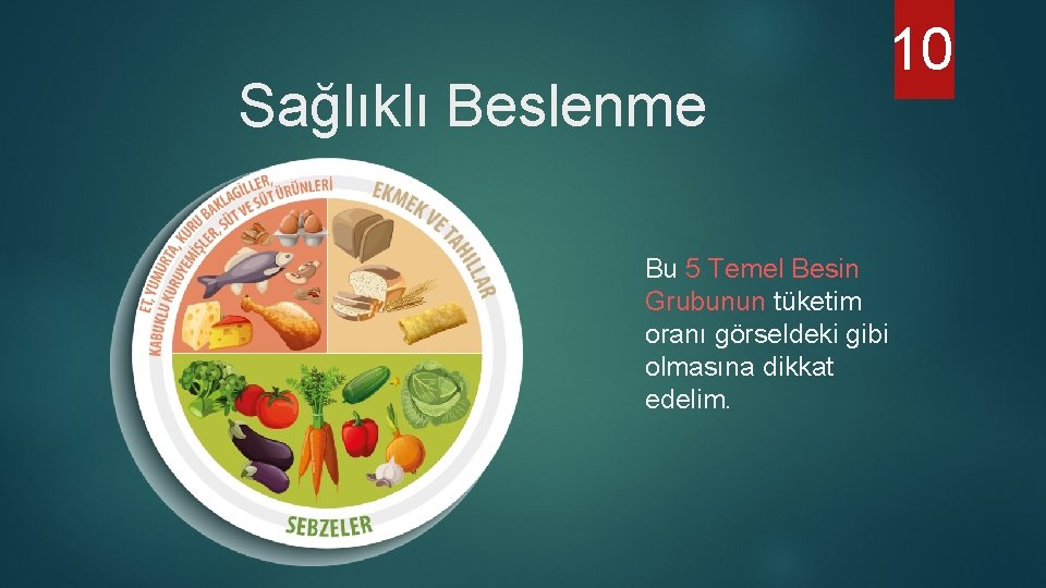Sağlıklı Beslenme 10 Bu 5 Temel Besin Grubunun tüketim oranı görseldeki gibi olmasına dikkat