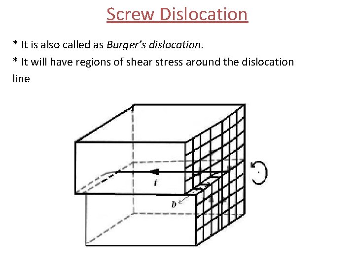 Screw Dislocation * It is also called as Burger’s dislocation. * It will have
