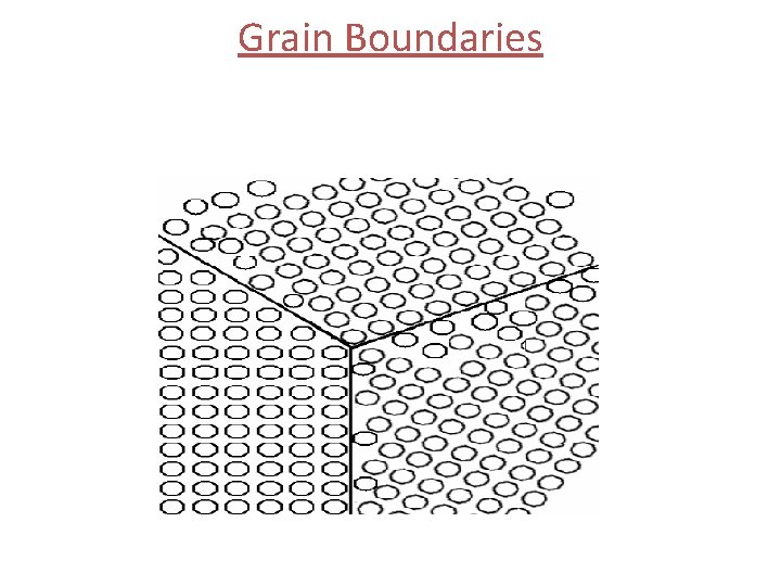 Grain Boundaries 