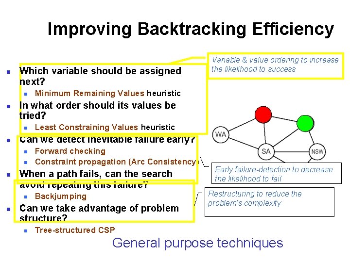 Improving Backtracking Efficiency n Which variable should be assigned next? n n n Forward