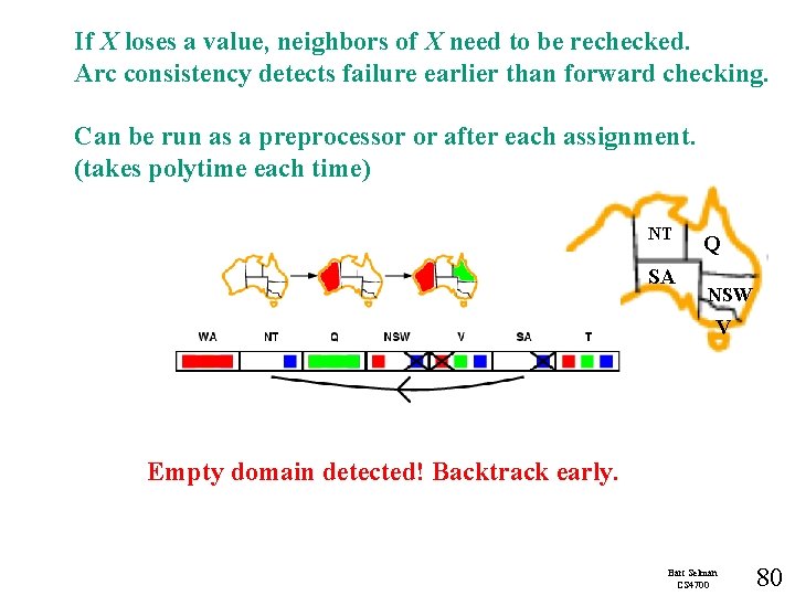 If X loses a value, neighbors of X need to be rechecked. Arc consistency