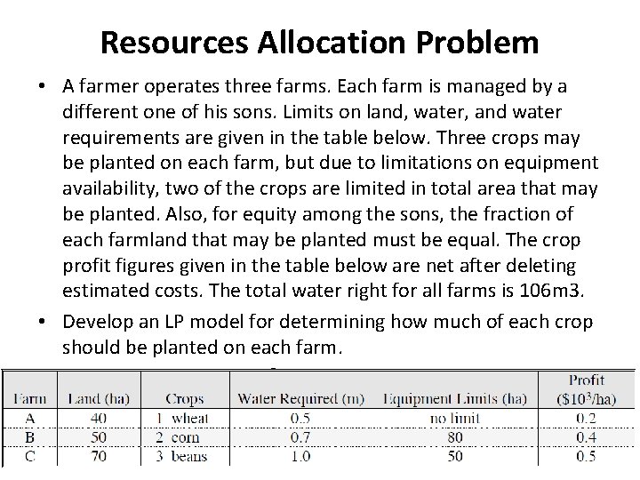 Resources Allocation Problem • A farmer operates three farms. Each farm is managed by