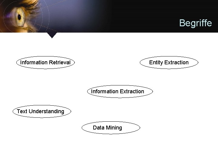 Begriffe Information Retrieval Entity Extraction Information Extraction Text Understanding Data Mining 