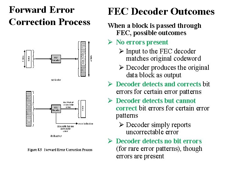 Forward Error Correction Process FEC Decoder Outcomes When a block is passed through FEC,