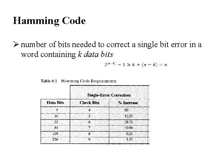 Hamming Code Ø number of bits needed to correct a single bit error in