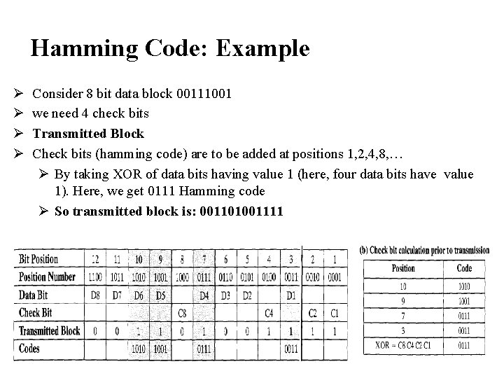 Hamming Code: Example Ø Ø Consider 8 bit data block 00111001 we need 4