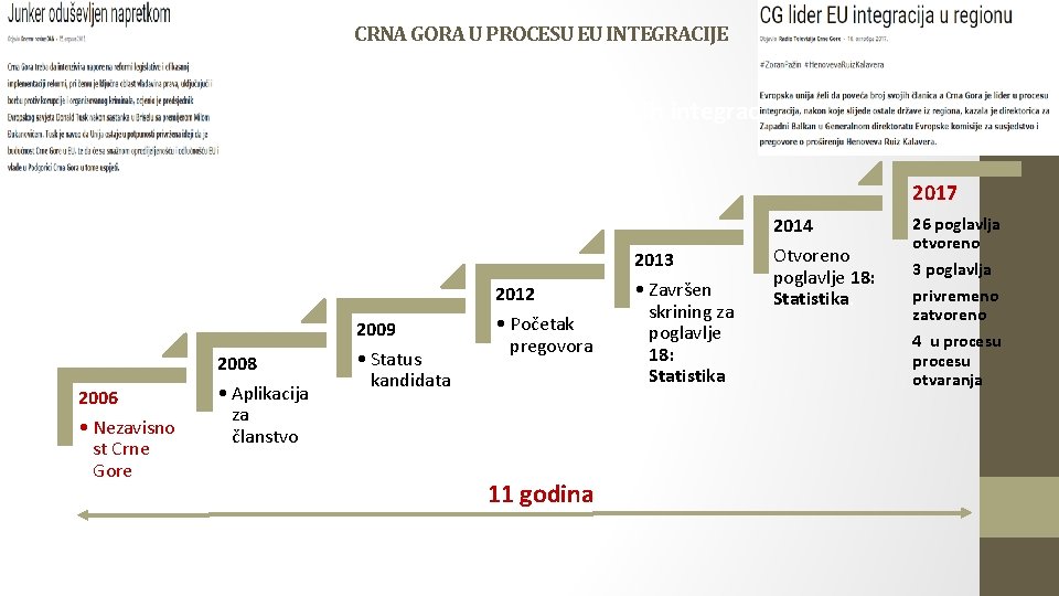 CRNA GORA U PROCESU EU INTEGRACIJE Crna Gora u procesu evropskih integracija 2017 2014