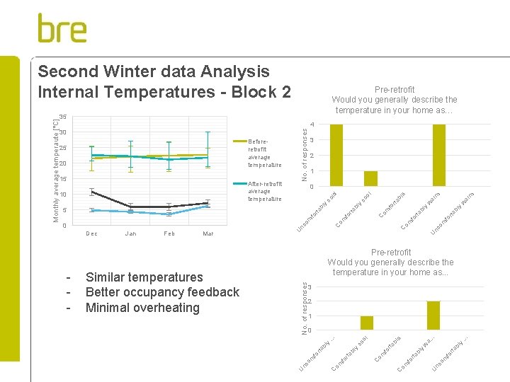 Pre-retrofit Would you generally describe the temperature in your home as… 35 No. of