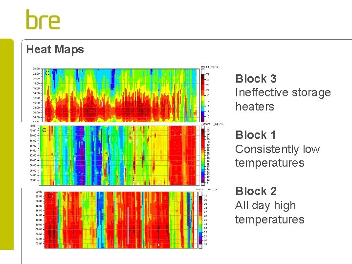 Heat Maps Block 3 Ineffective storage heaters Block 1 Consistently low temperatures Block 2