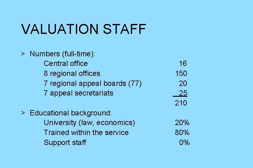 VALUATION STAFF > Numbers (full-time): Central office 8 regional offices 7 regional appeal boards