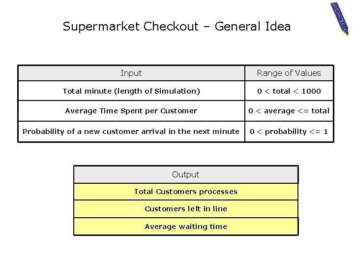 Supermarket Checkout – General Idea Input Range of Values Total minute (length of Simulation)