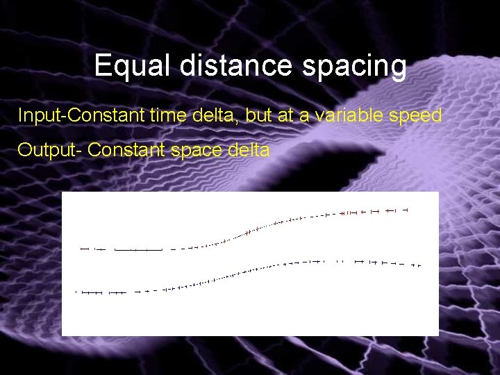 Equal distance spacing Input-Constant time delta, but at a variable speed Output- Constant space