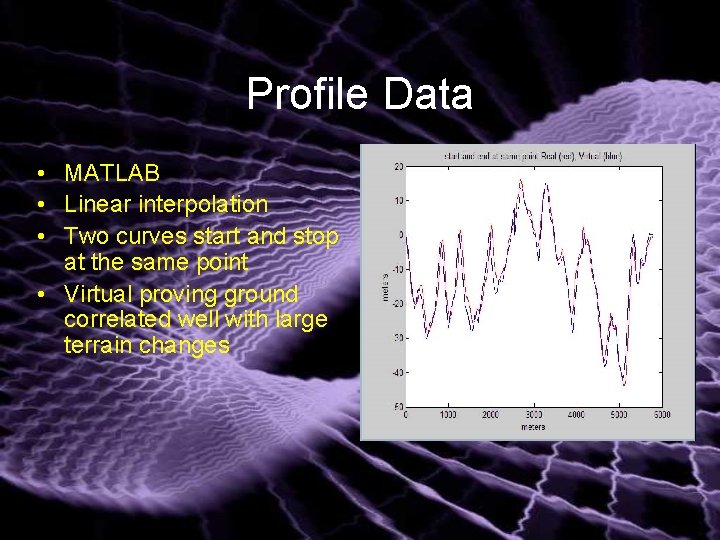 Profile Data • MATLAB • Linear interpolation • Two curves start and stop at
