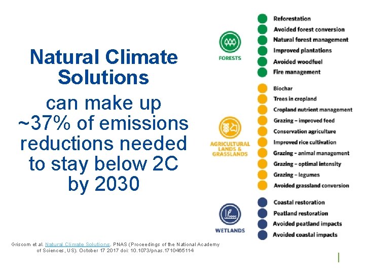 Natural Climate Solutions can make up ~37% of emissions reductions needed to stay below