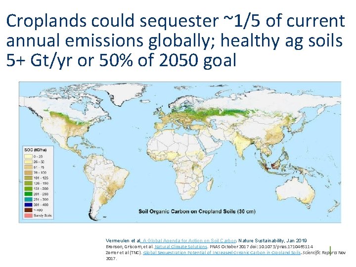 Croplands could sequester ~1/5 of current annual emissions globally; healthy ag soils 5+ Gt/yr