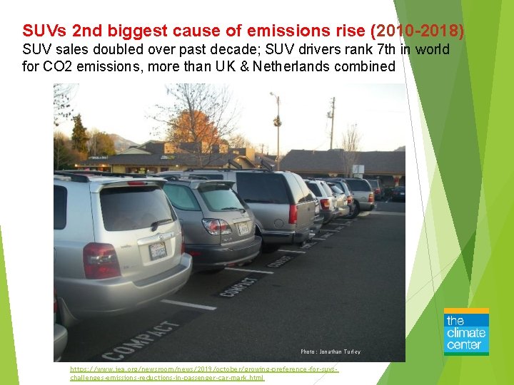 SUVs 2 nd biggest cause of emissions rise (2010 -2018) SUV sales doubled over