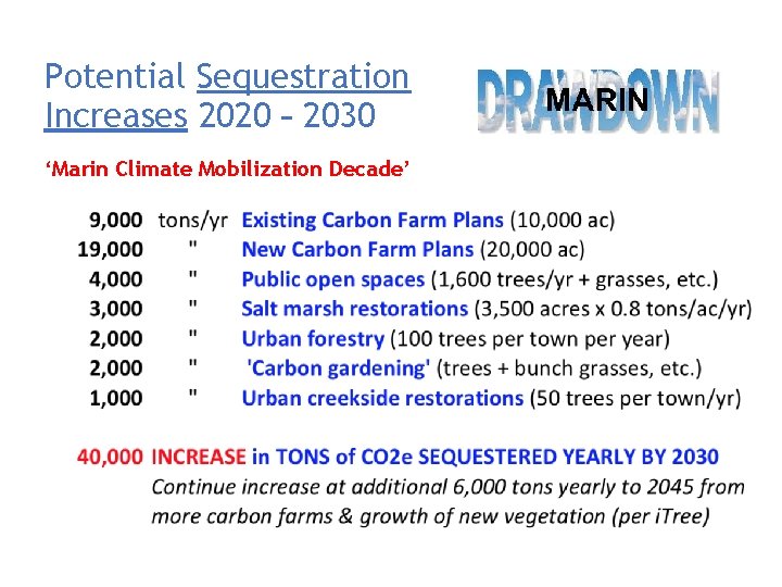 Potential Sequestration Increases 2020 – 2030 ‘Marin Climate Mobilization Decade’ 