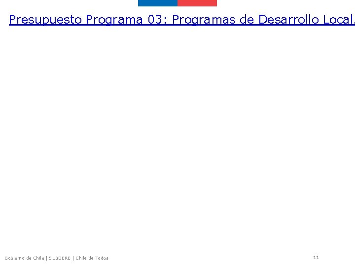 Presupuesto Programa 03: Programas de Desarrollo Local. Gobierno de Chile | SUBDERE | Chile