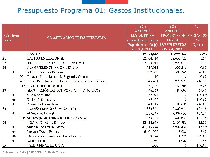 Gobierno de Chile | SUBDERE | Chile de Todos 4 